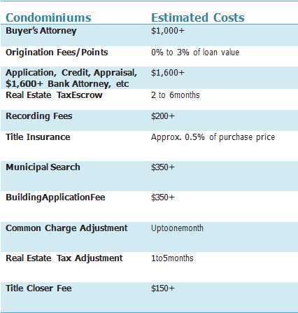 Estimated Closing Costs