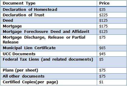 Registry of Deeds Fee Schedule